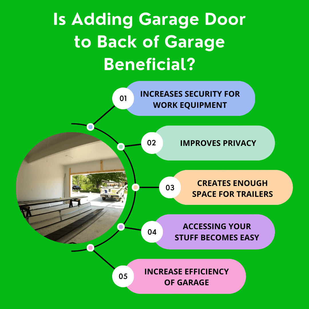 You are currently viewing Is Adding Garage Door to Back of Garage Beneficial?