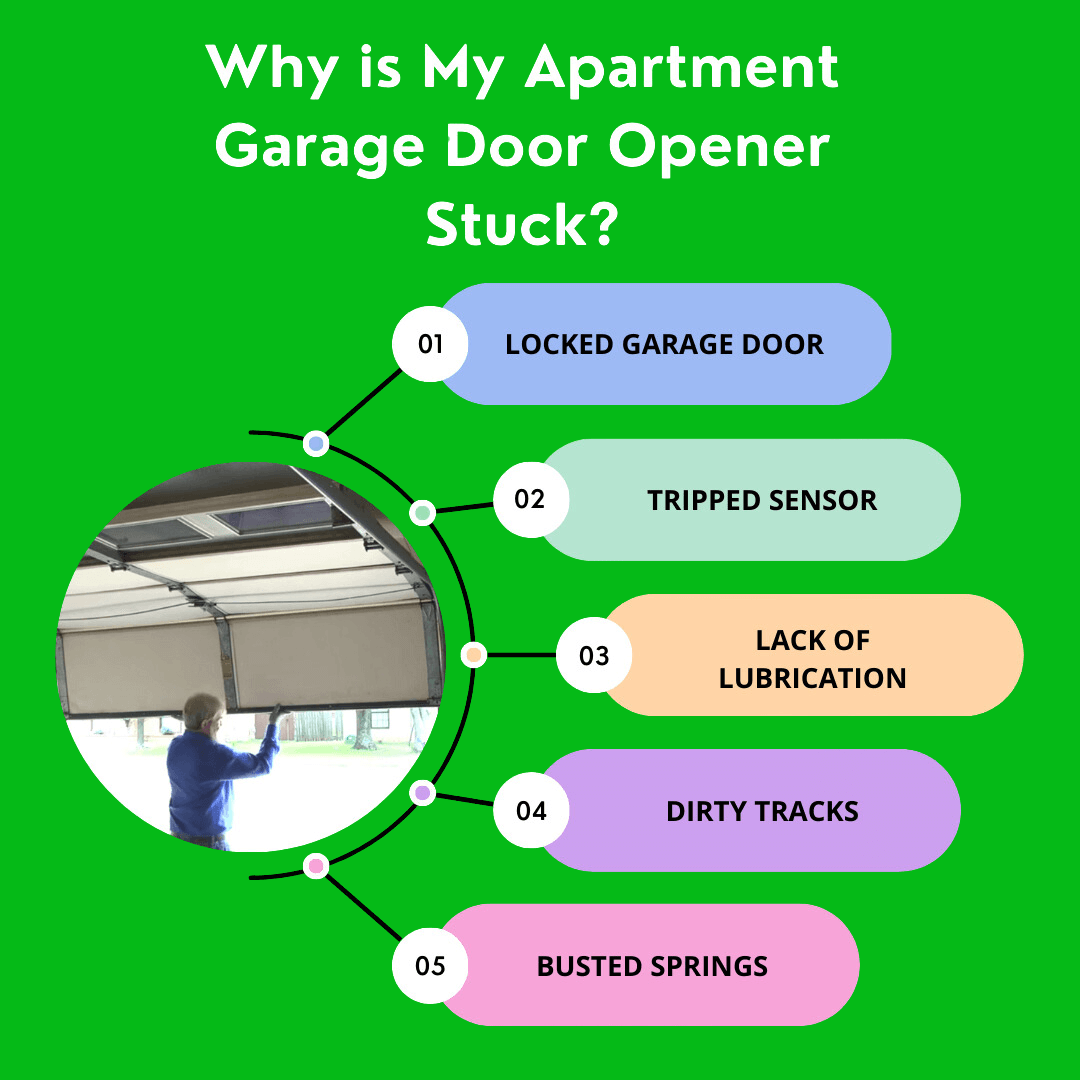 You are currently viewing Why is My Apartment Garage Door Opener Stuck?
