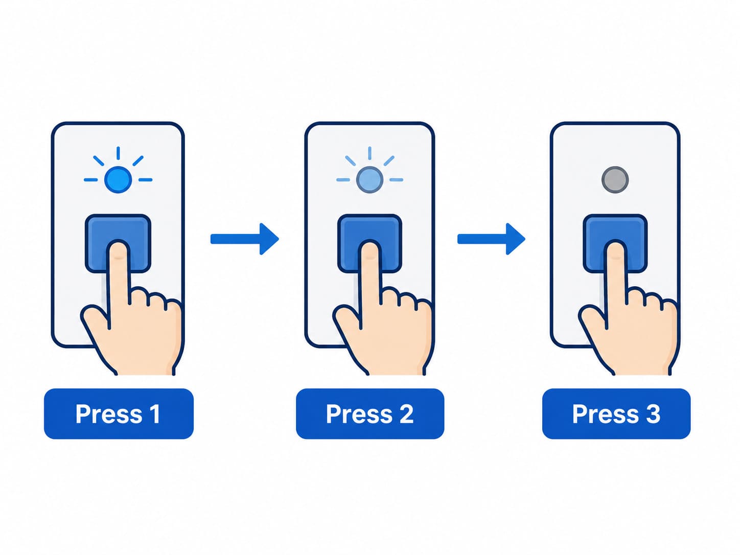 3-press factory reset sequence for Chamberlain myQ garage door keypad
