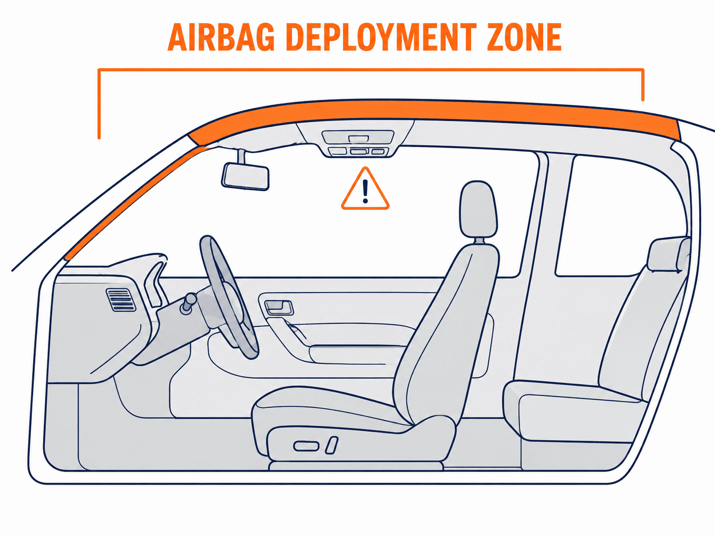 Attaching Garage Door Opener Clip for Thick Visor 8 Diagram showing side-curtain airbag deployment zone near car overhead console and visor area