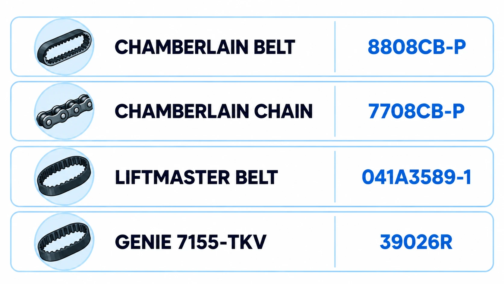 Chart of 8 foot rail extension kit part numbers for Chamberlain belt and chain, LiftMaster and Genie openers