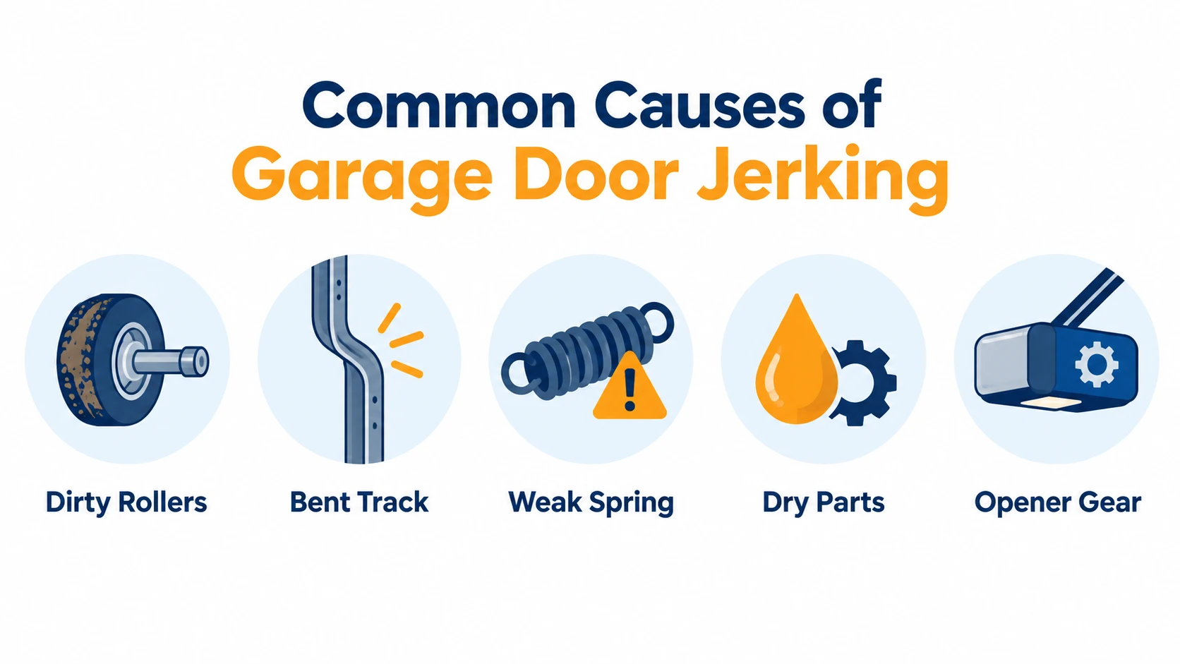 infographic showing 5 common causes of garage door jerking