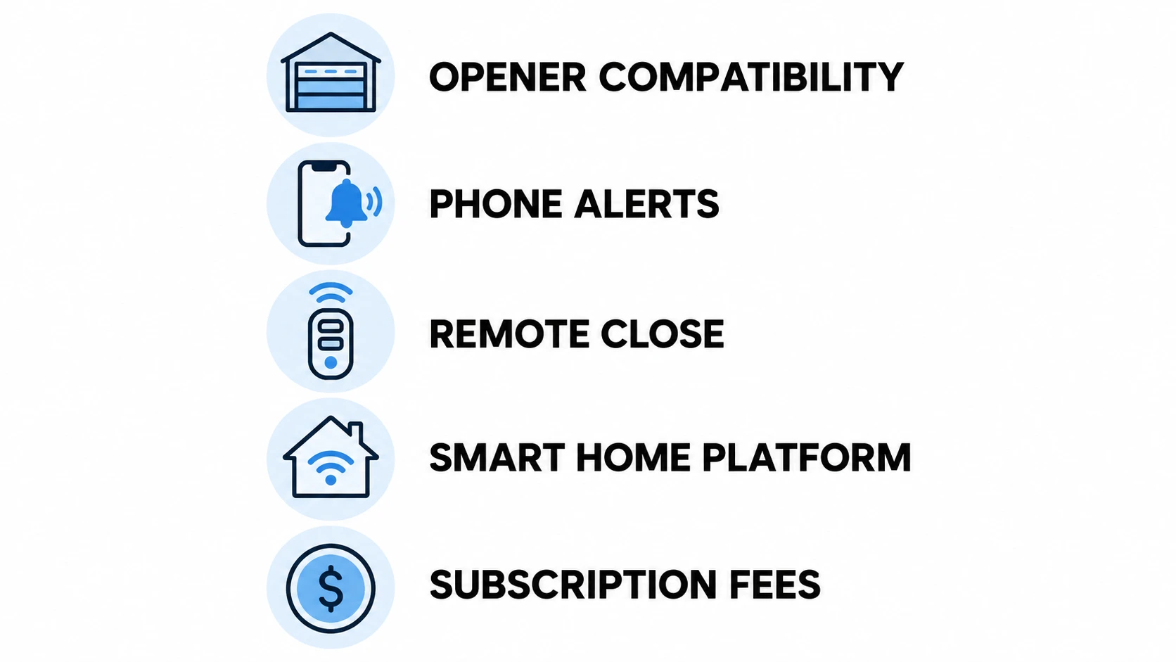 Infographic checklist of factors to check when buying a garage door monitor