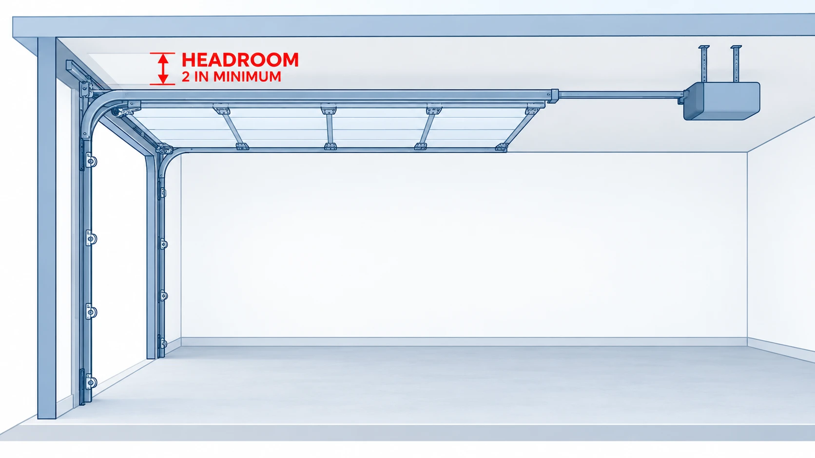 Side view diagram showing the minimum 2 inch headroom needed above an open garage door for the opener