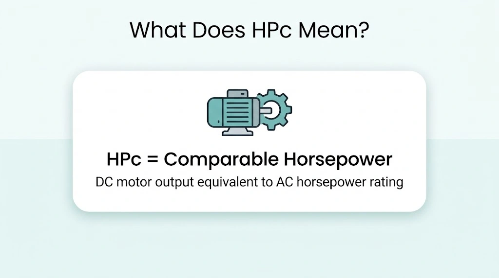 Explanation of HPc comparable horsepower rating on Genie garage door opener motors