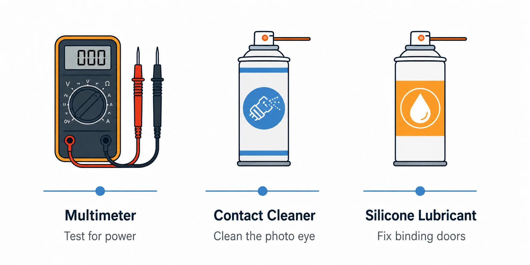 Digital multimeter, silicone lubricant spray, and electronic contact cleaner used to diagnose Marantec garage door opener error codes
