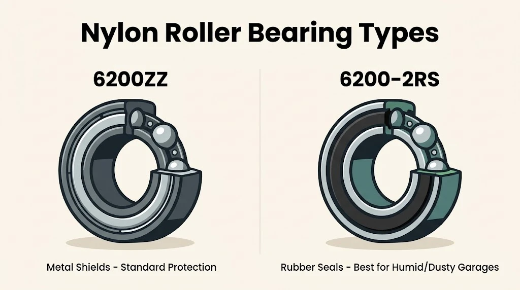 Infographic comparing 6200ZZ metal-shielded bearing and 6200-2RS rubber-sealed bearing for garage door rollers