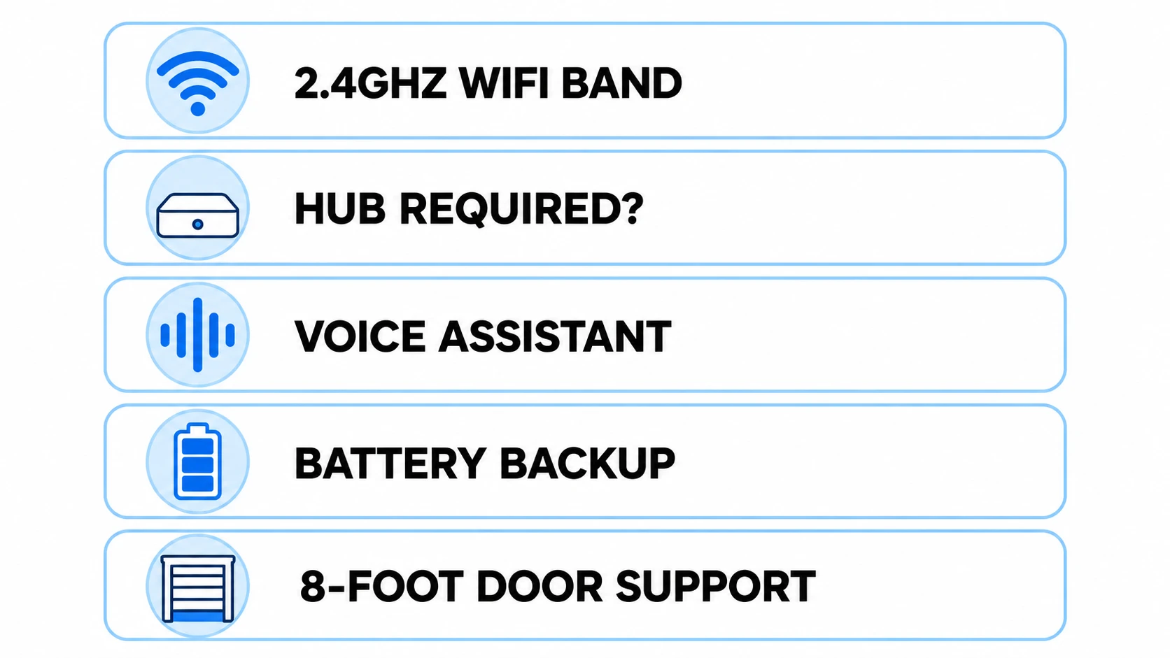 Infographic checklist of what to check when buying a smart garage door opener