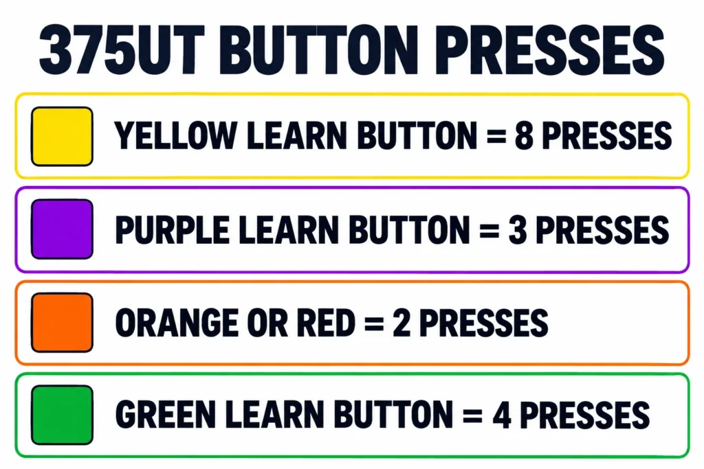 LiftMaster 375UT button press chart by learn button color: yellow 8, purple 3, orange or red 2, green 4